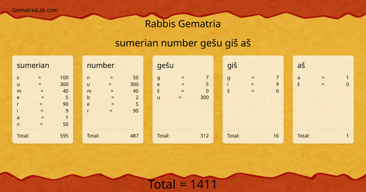 sumerian number gešu giš aš in rabbis Gematria